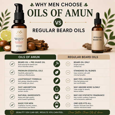 Beard Growth & Pre-Shave Oil
