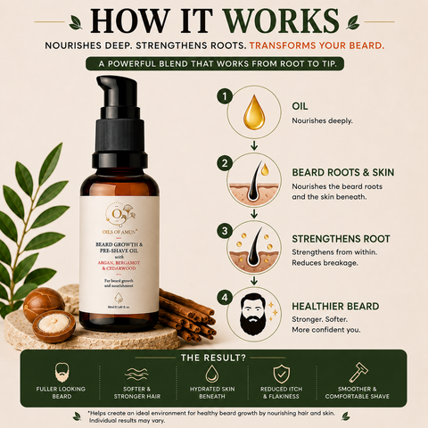 Beard Growth & Pre-Shave Oil